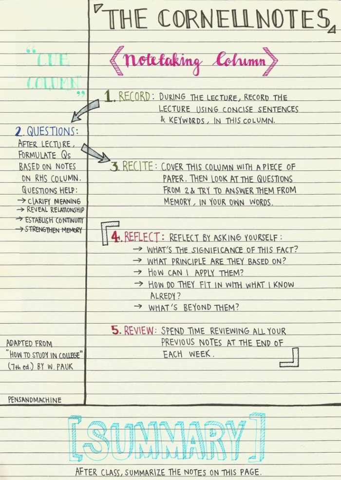 Note Taking Strategies: Cornell Method Page demonstrating the Cornell method of note taking (Note Taking Strategies)