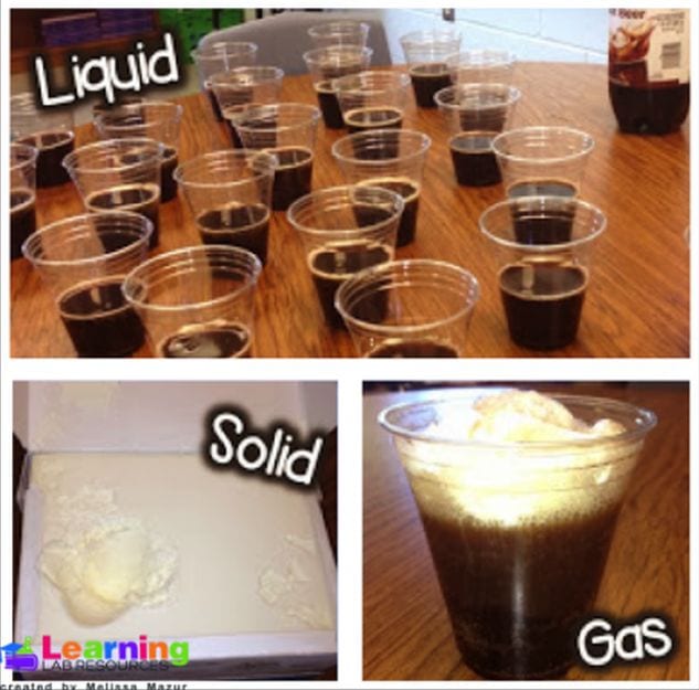 States of Matter Root Beer Floats Collage of root beer floats showing the liquid, solid, and gas states of matter